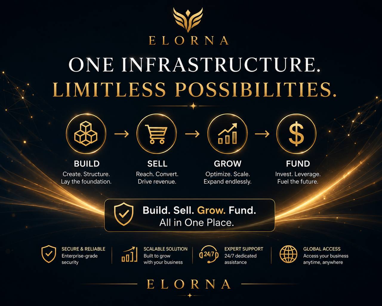 Elorna infrastructure
