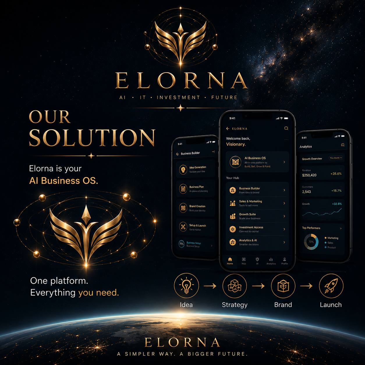 One intelligent business ecosystem.